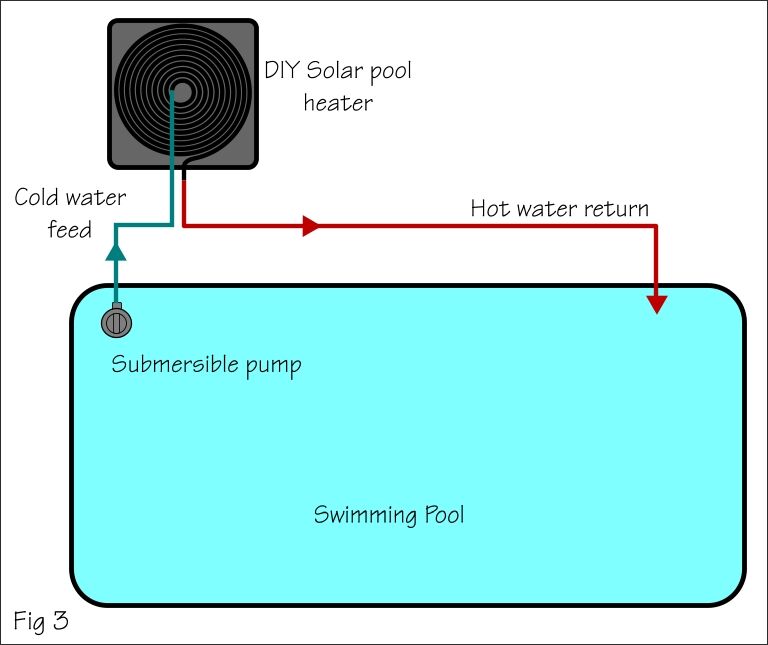 DIY Pool Heater